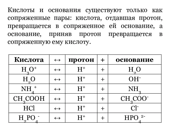 Кислоты и основания существуют только как сопряженные пары: кислота, отдавшая протон,