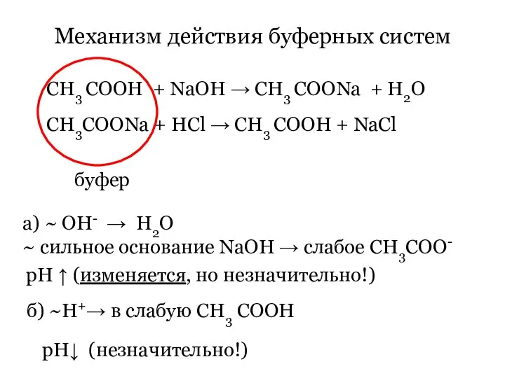 Механизм действия буферных систем а) ~ OH- → Н2О ~ сильное