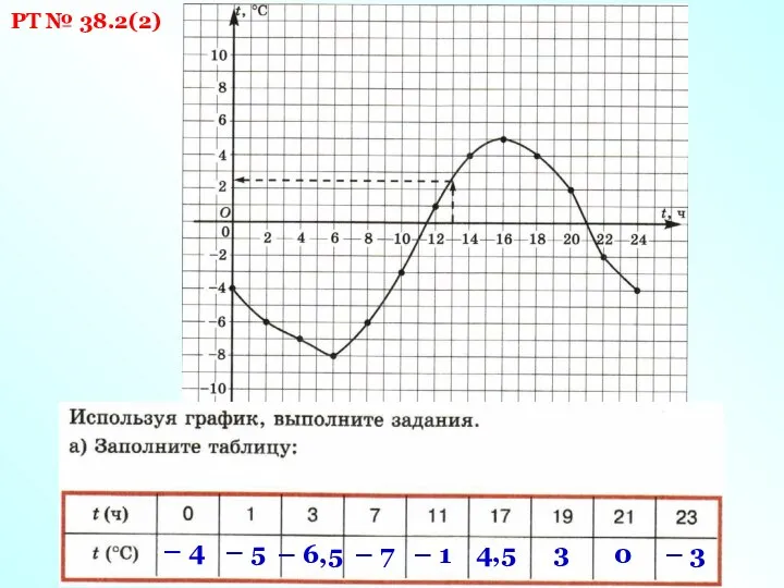 РТ № 38.2(2) – 4 – 5 – 6,5 – 7