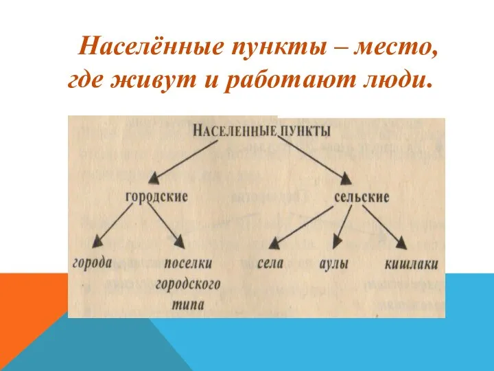 Населённые пункты – место, где живут и работают люди.