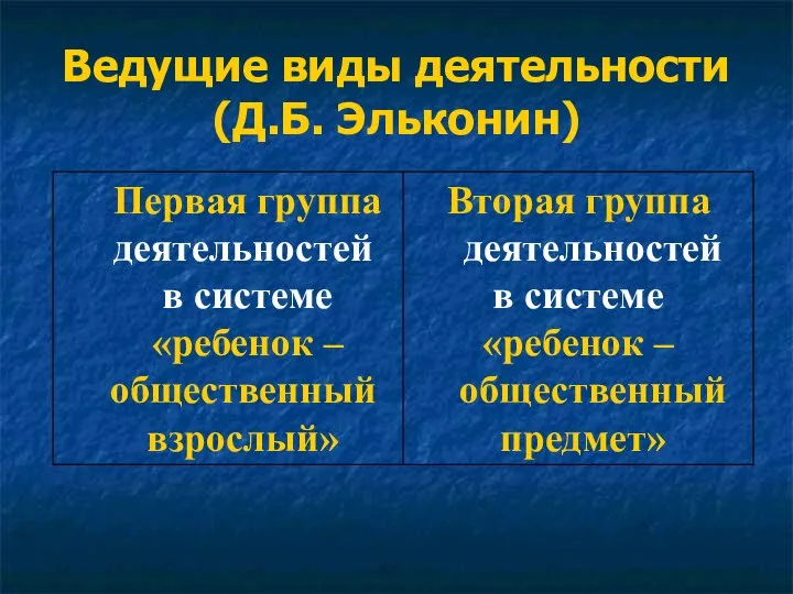 Ведущие виды деятельности (Д.Б. Эльконин)