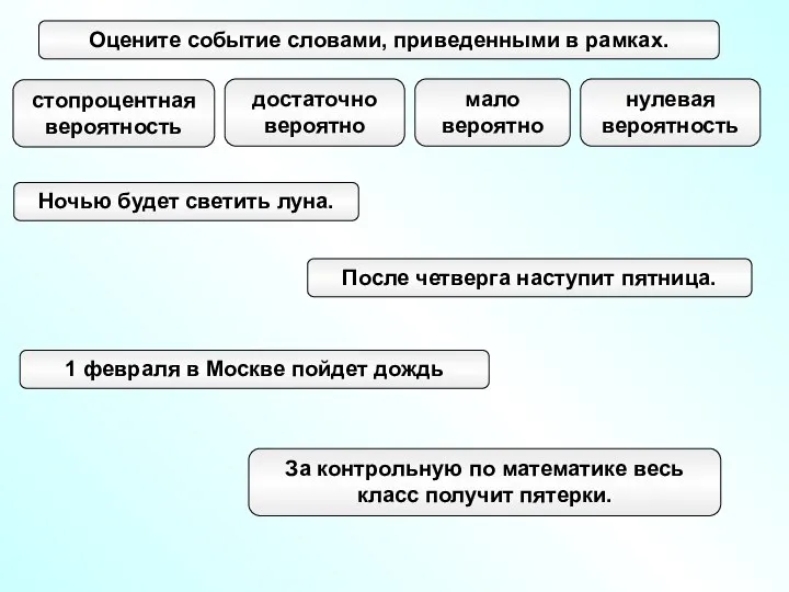 Оцените событие словами, приведенными в рамках. стопроцентная вероятность нулевая вероятность достаточно