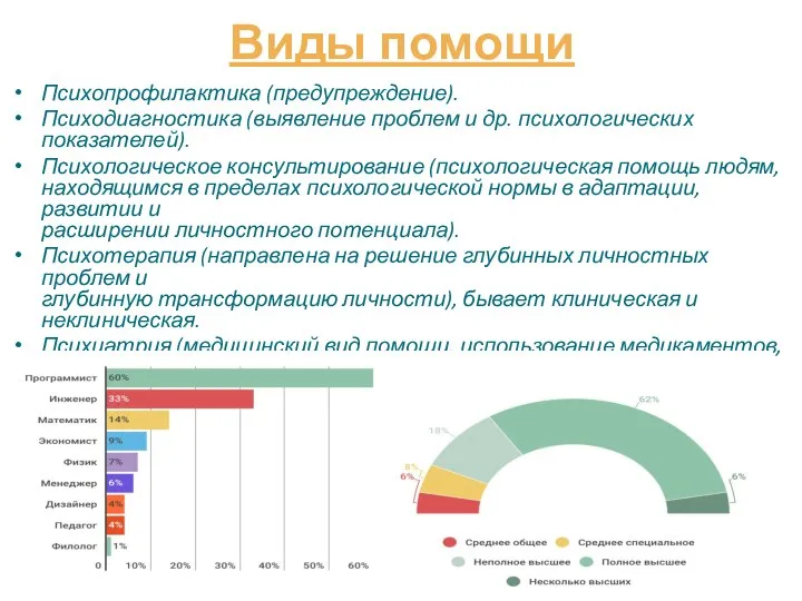 Виды помощи Психопрофилактика (предупреждение). Психодиагностика (выявление проблем и др. психологических показателей).