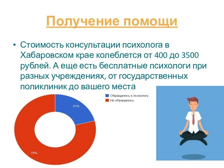 Получение помощи Стоимость консультации психолога в Хабаровском крае колеблется от 400