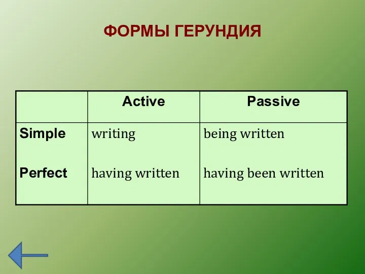 ФОРМЫ ГЕРУНДИЯ