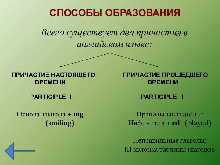 СПОСОБЫ ОБРАЗОВАНИЯ Всего существует два причастия в английском языке: ПРИЧАСТИЕ НАСТОЯЩЕГО