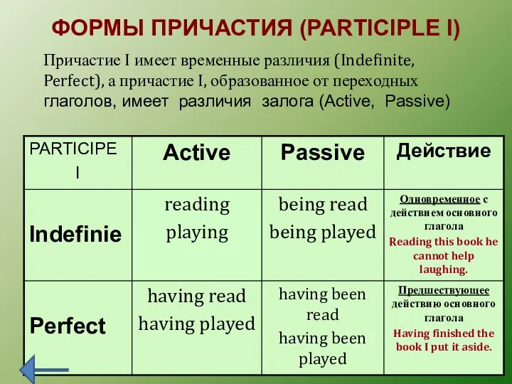 ФОРМЫ ПРИЧАСТИЯ (PARTICIPLE I) Причастие I имеет временные различия (Indefinite, Perfect),