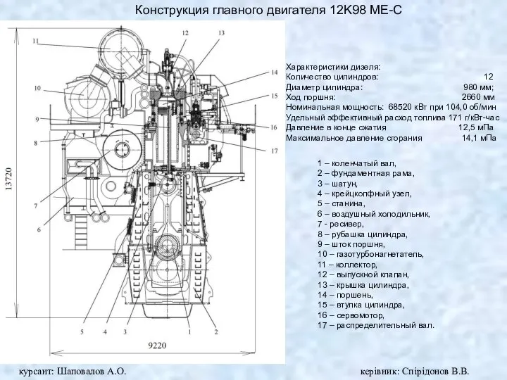 Конструкция главного двигателя 12K98 MЕ-C Характеристики дизеля: Количество цилиндров: 12 Диаметр