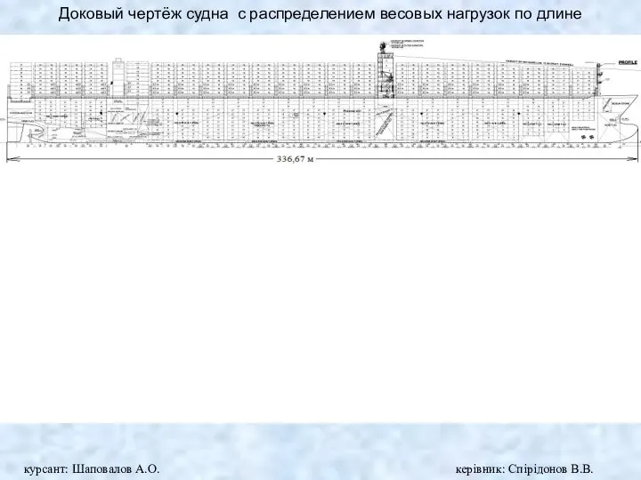 Доковый чертёж судна с распределением весовых нагрузок по длине курсант: Шаповалов А.О. керівник: Спірідонов В.В.