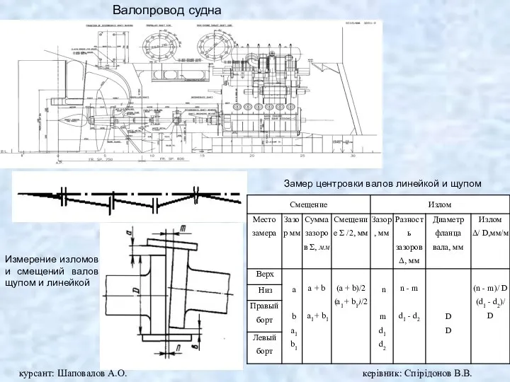 Измерение изломов и смещений валов щупом и линейкой Валопровод судна Замер