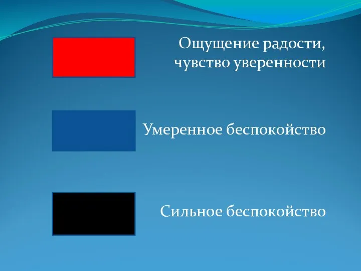 Ощущение радости, чувство уверенности Умеренное беспокойство Сильное беспокойство