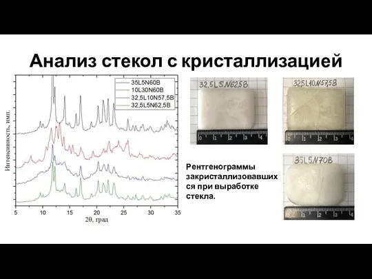 Анализ стекол с кристаллизацией Рентгенограммы закристаллизовавшихся при выработке стекла.