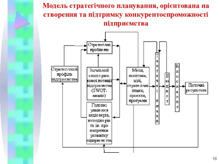 Модель стратегічного планування, орієнтована на створення та підтримку конкурентоспроможності підприємства