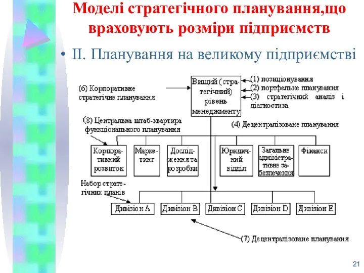 ІІ. Планування на великому підприємстві Моделі стратегічного планування,що враховують розміри підприємств