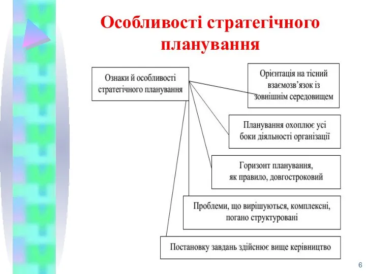 Особливості стратегічного планування