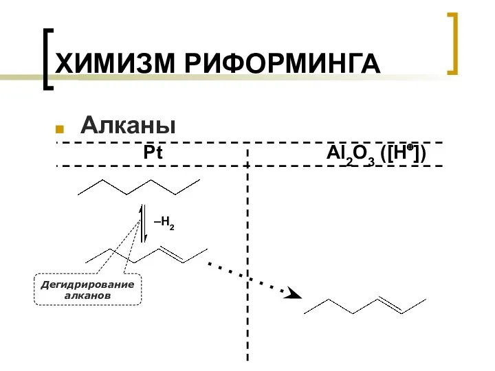 ХИМИЗМ РИФОРМИНГА Алканы Pt Al2O3 ([H⊕]) –H2 Дегидрирование алканов