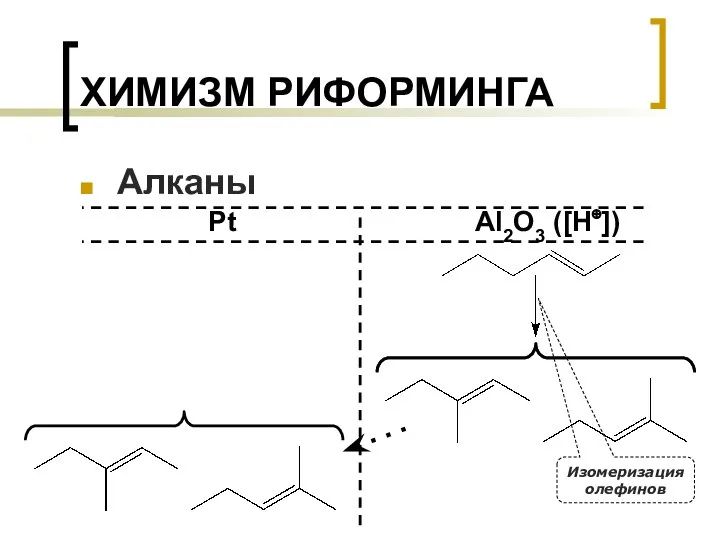 ХИМИЗМ РИФОРМИНГА Алканы Pt Al2O3 ([H⊕]) Изомеризация олефинов