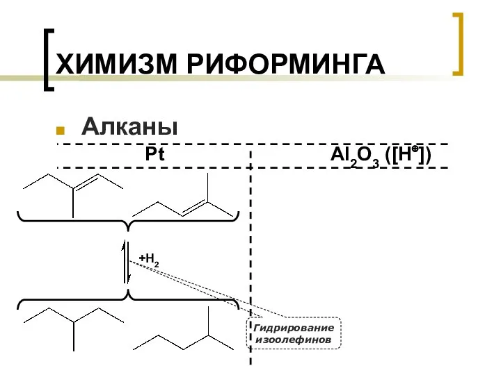 ХИМИЗМ РИФОРМИНГА Алканы Pt +H2 Al2O3 ([H⊕]) Гидрирование изоолефинов