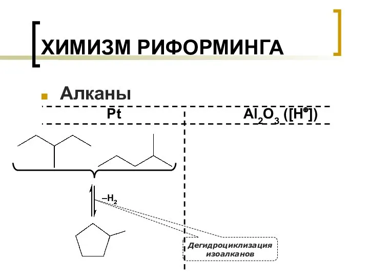 ХИМИЗМ РИФОРМИНГА Алканы Pt –H2 Al2O3 ([H⊕]) Дегидроциклизация изоалканов