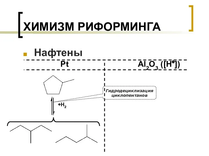 ХИМИЗМ РИФОРМИНГА Нафтены Pt +H2 Al2O3 ([H⊕]) Гидродециклизация циклопентанов