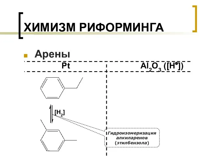 ХИМИЗМ РИФОРМИНГА Арены Pt Al2O3 ([H⊕]) [H2] Гидроизомеризация алкиларенов (этилбензола)