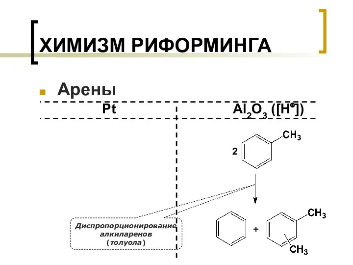 ХИМИЗМ РИФОРМИНГА Арены Pt Al2O3 ([H⊕]) Диспропорционирование алкиларенов (толуола) 2 +