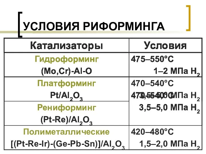 УСЛОВИЯ РИФОРМИНГА