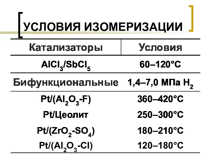 УСЛОВИЯ ИЗОМЕРИЗАЦИИ