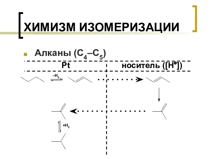 ХИМИЗМ ИЗОМЕРИЗАЦИИ Алканы (С4–С5) Pt носитель ([H⊕]) –H2 +H2