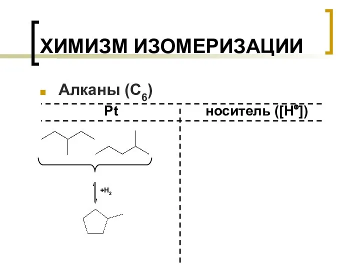 ХИМИЗМ ИЗОМЕРИЗАЦИИ Алканы (С6) Pt +H2 носитель ([H⊕])