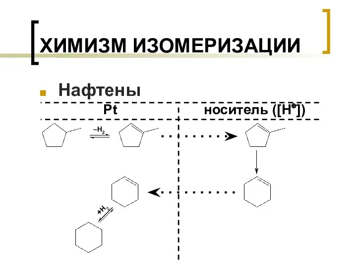 ХИМИЗМ ИЗОМЕРИЗАЦИИ Нафтены Pt –H2 +H2 носитель ([H⊕])