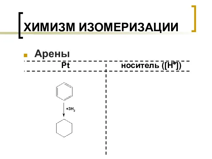 ХИМИЗМ ИЗОМЕРИЗАЦИИ Арены Pt +3H2 носитель ([H⊕])