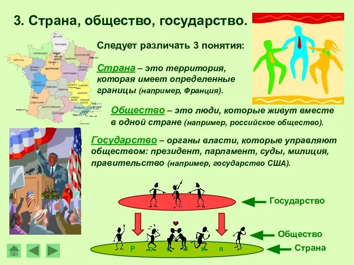 Страна – это территория, которая имеет определенные границы (например, Франция). Следует