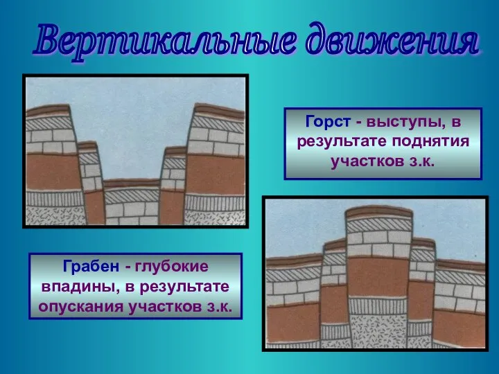 Горст - выступы, в результате поднятия участков з.к. Грабен - глубокие