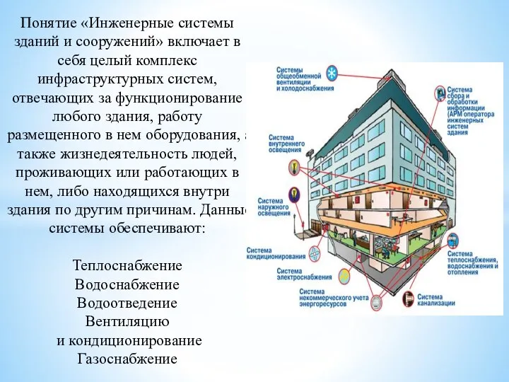 Понятие «Инженерные системы зданий и сооружений» включает в себя целый комплекс