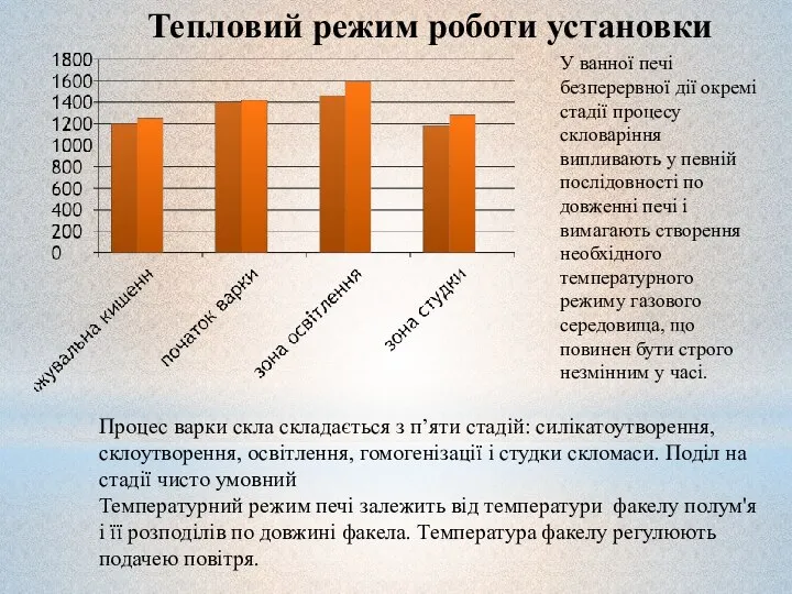 Тепловий режим роботи установки У ванної печі безперервної дії окремі стадії