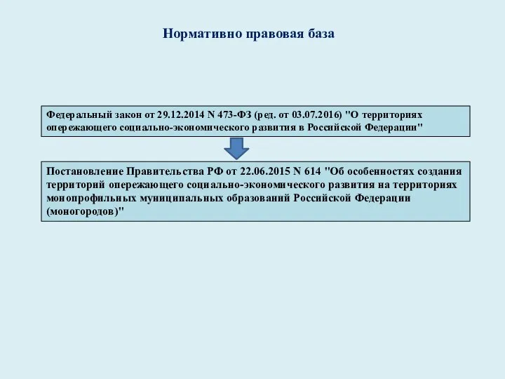 Федеральный закон от 29.12.2014 N 473-ФЗ (ред. от 03.07.2016) "О территориях