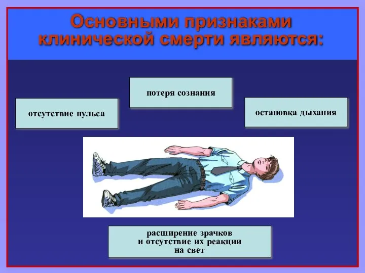 Основными признаками клинической смерти являются: потеря сознания остановка дыхания отсутствие пульса