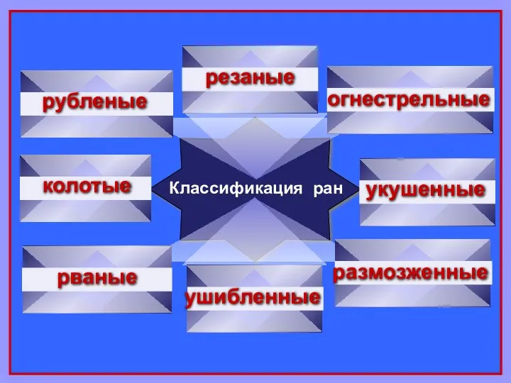 ушибленные размозженные укушенные огнестрельные рваные рубленые