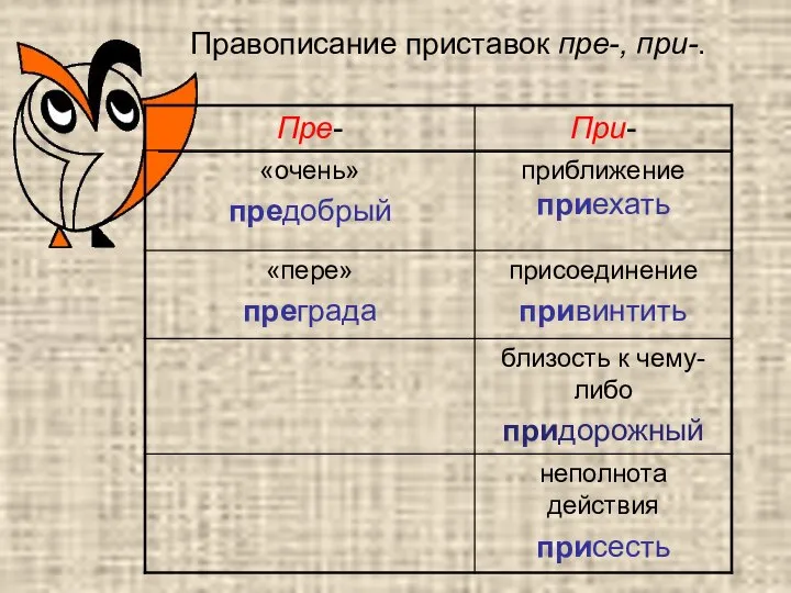 Правописание приставок пре-, при-.