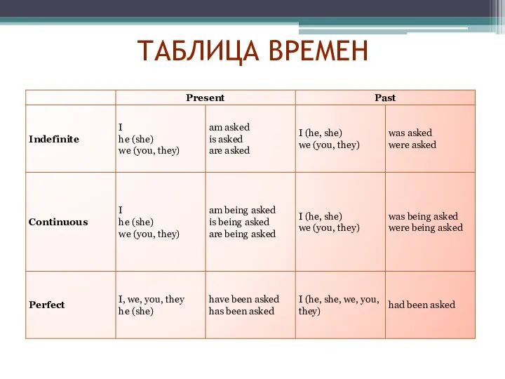 ТАБЛИЦА ВРЕМЕН