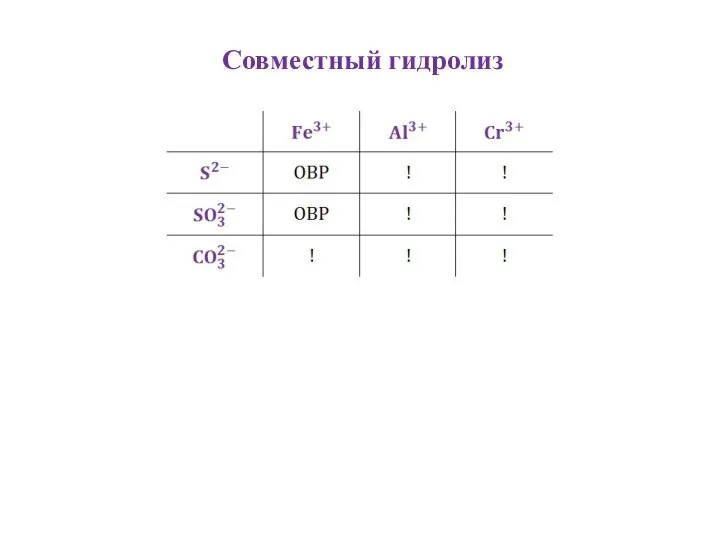 Совместный гидролиз