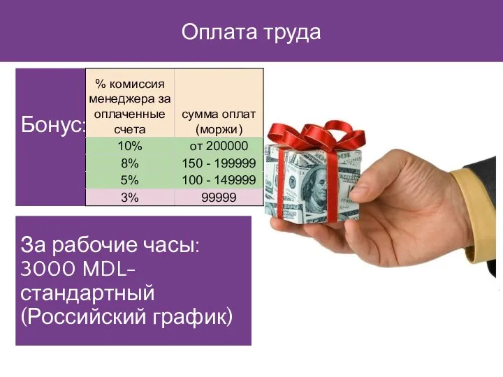 Оплата труда За рабочие часы: 3000 MDL- стандартный (Российский график) Бонус: