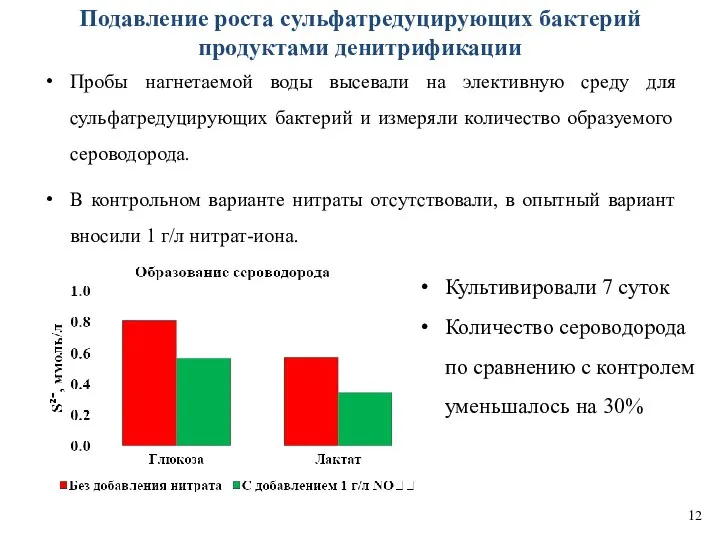 Подавление роста сульфатредуцирующих бактерий продуктами денитрификации Пробы нагнетаемой воды высевали на