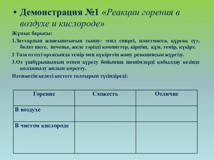 Демонстрация №1 «Реакции горения в воздухе и кислороде» Жұмыс барысы: 1.Заттардың