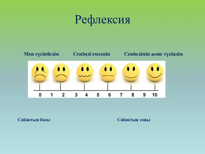 Рефлексия Мен түсінбедім Сенімді емеспін Сенімдімін және түсіндім Сабақтың басы Сабақтың соңы