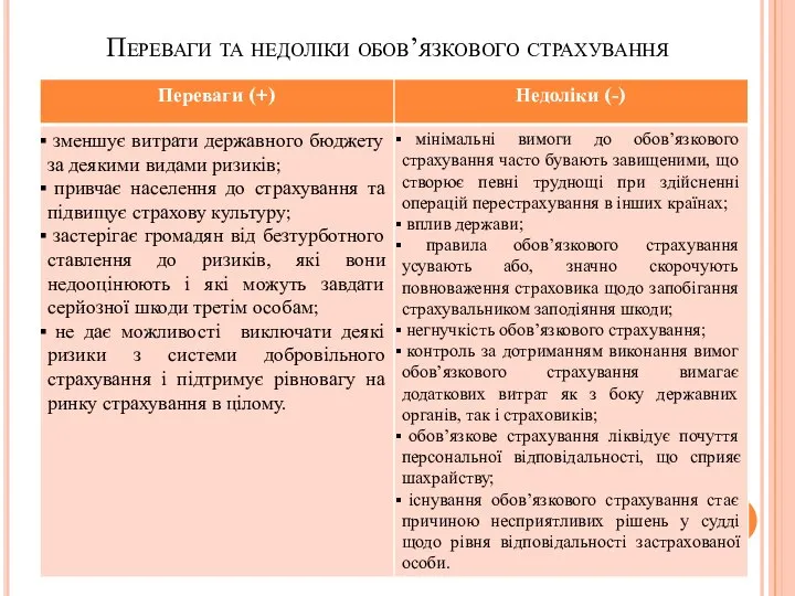 Переваги та недоліки обов’язкового страхування