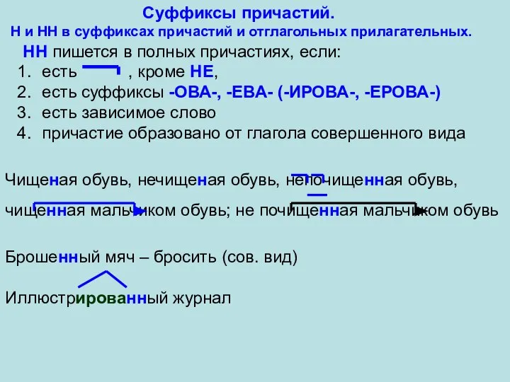 Суффиксы причастий. Н и НН в суффиксах причастий и отглагольных прилагательных.