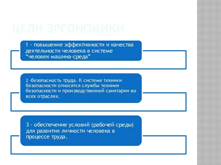 ЦЕЛИ ЭРГОНОМИКИ