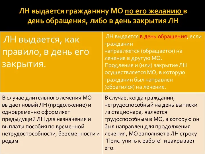 ЛН выдается гражданину МО по его желанию в день обращения, либо в день закрытия ЛН